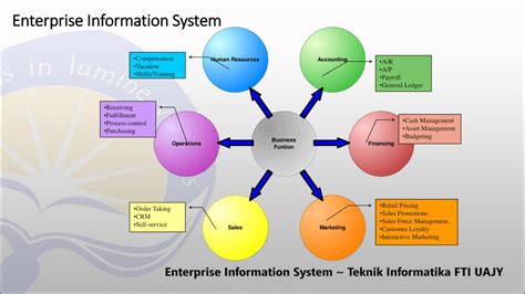 escims|Enterprise Information System .
